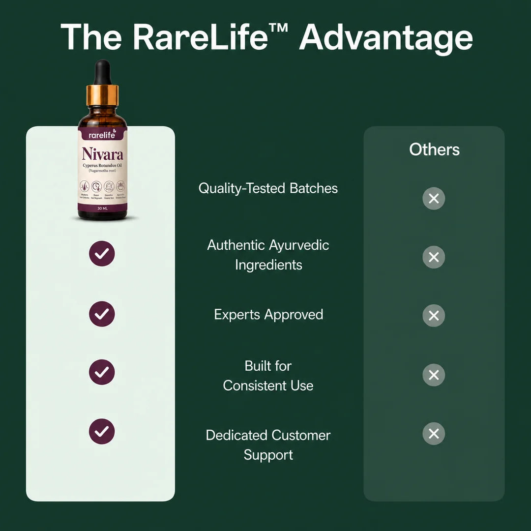 Rarelife Nivara Oil | Cyperus Rotundus